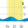 Bow Channel Northest tide chart for Wednesday, September 1, 2021