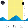 Bow Channel Northest tide chart for Monday, September 6, 2021