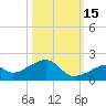 Bow Channel Northest tide chart for Friday, October 15, 2021
