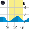 Bow Channel Northest tide chart for Wednesday, October 6, 2021