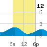 Bow Channel Northest tide chart for Friday, November 12, 2021