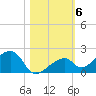 Bow Channel Northest tide chart for Saturday, November 6, 2021