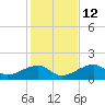 Bow Channel Northest tide chart for Sunday, December 12, 2021