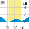 Bow Channel Northest tide chart for Saturday, December 18, 2021