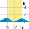 Bow Channel Northest tide chart for Saturday, January 8, 2022
