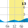 Bow Channel Northest tide chart for Sunday, March 13, 2022