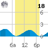 Bow Channel Northest tide chart for Friday, March 18, 2022