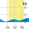 Bow Channel Northest tide chart for Monday, April 11, 2022