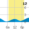 Bow Channel Northest tide chart for Tuesday, April 12, 2022