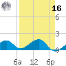 Bow Channel Northest tide chart for Saturday, April 16, 2022