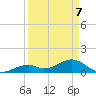 Bow Channel Northest tide chart for Thursday, April 7, 2022