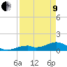 Bow Channel Northest tide chart for Saturday, April 9, 2022