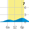 Bow Channel Northest tide chart for Saturday, May 7, 2022