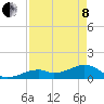 Bow Channel Northest tide chart for Sunday, May 8, 2022