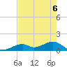 Bow Channel Northest tide chart for Monday, June 6, 2022