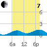 Bow Channel Northest tide chart for Tuesday, June 7, 2022
