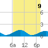 Bow Channel Northest tide chart for Thursday, June 9, 2022