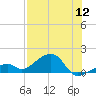 Bow Channel Northest tide chart for Tuesday, July 12, 2022