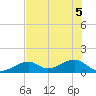 Bow Channel Northest tide chart for Tuesday, July 5, 2022
