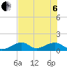 Bow Channel Northest tide chart for Wednesday, July 6, 2022
