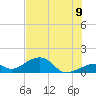 Bow Channel Northest tide chart for Saturday, July 9, 2022