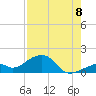 Bow Channel Northest tide chart for Monday, August 8, 2022