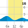Bow Channel Northest tide chart for Friday, September 16, 2022