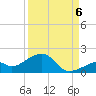 Bow Channel Northest tide chart for Tuesday, September 6, 2022