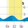 Bow Channel Northest tide chart for Wednesday, October 5, 2022