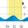 Bow Channel Northest tide chart for Thursday, October 6, 2022