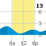 Bow Channel Northest tide chart for Sunday, November 13, 2022