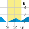 Bow Channel Northest tide chart for Tuesday, December 6, 2022