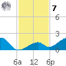 Bow Channel Northest tide chart for Wednesday, December 7, 2022