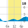 Bow Channel Northest tide chart for Wednesday, January 18, 2023