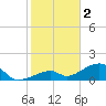 Bow Channel Northest tide chart for Monday, January 2, 2023