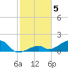 Bow Channel Northest tide chart for Thursday, January 5, 2023