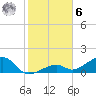 Bow Channel Northest tide chart for Friday, January 6, 2023