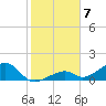 Bow Channel Northest tide chart for Saturday, January 7, 2023