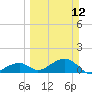 Bow Channel Northest tide chart for Sunday, March 12, 2023