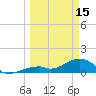 Bow Channel Northest tide chart for Wednesday, March 15, 2023