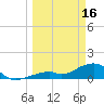 Bow Channel Northest tide chart for Thursday, March 16, 2023