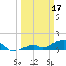Bow Channel Northest tide chart for Friday, March 17, 2023