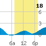 Bow Channel Northest tide chart for Saturday, March 18, 2023