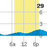 Bow Channel Northest tide chart for Wednesday, March 29, 2023
