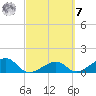 Bow Channel Northest tide chart for Tuesday, March 7, 2023