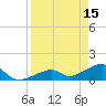 Bow Channel Northest tide chart for Saturday, April 15, 2023