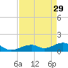 Bow Channel Northest tide chart for Saturday, April 29, 2023