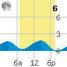 Bow Channel Northest tide chart for Thursday, April 6, 2023
