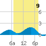 Bow Channel Northest tide chart for Sunday, April 9, 2023