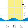 Bow Channel Northest tide chart for Monday, May 1, 2023